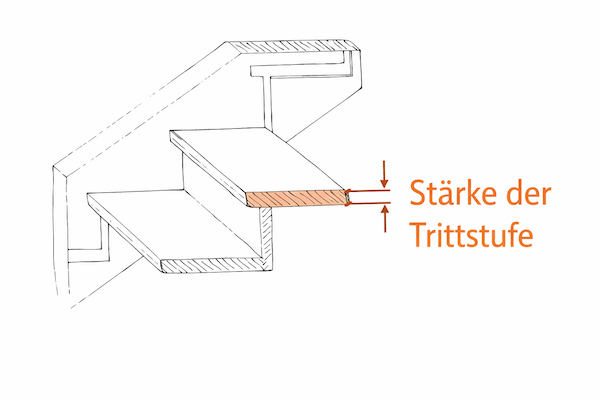Stufen Stärke messen