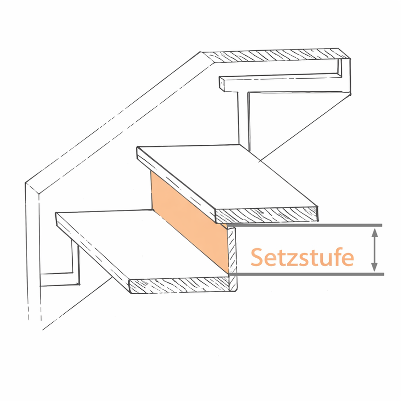 Setzstufe messen